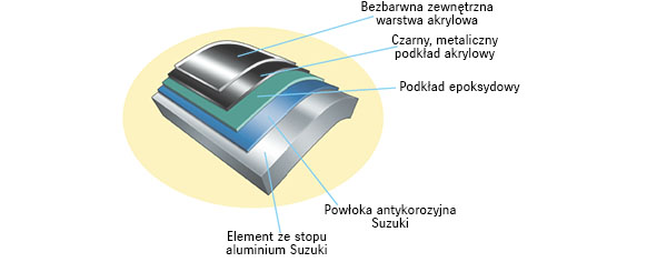 Suzuki DF80ATL — zdjęcie 3