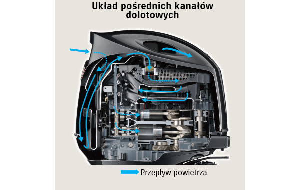Suzuki DF140BGTL — zdjęcie 6