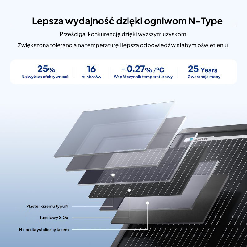 Panel Renogy 200W ShadowFlux Anti-shading N-Type — zdjęcie 2