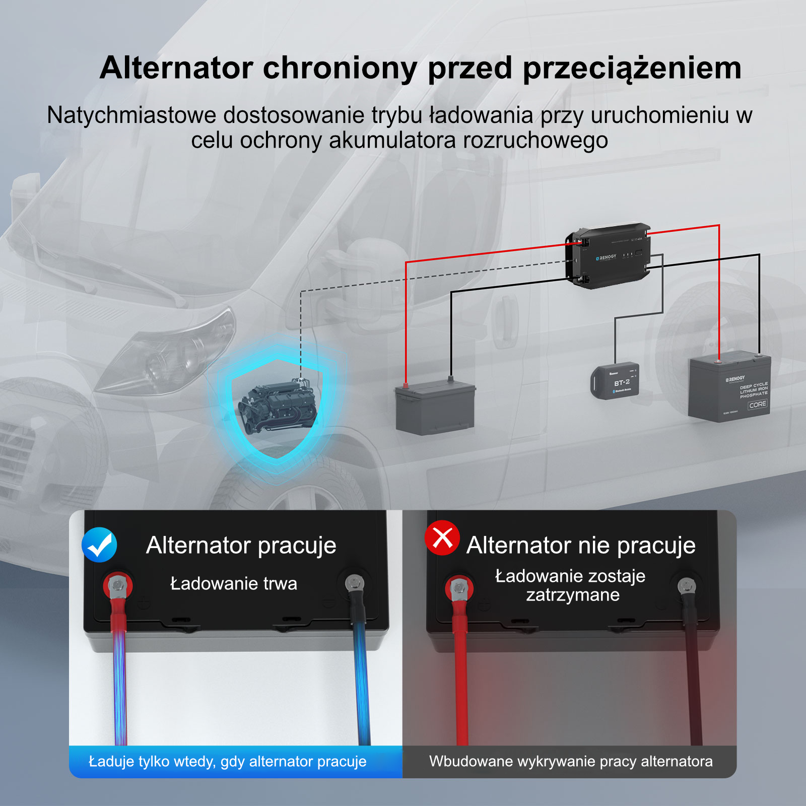 Ładowarka DC-DC Renogy 40A 12V (RBC40D1U-G3) — zdjęcie 3